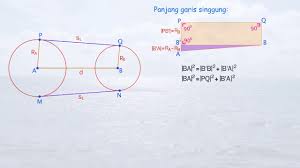 Garis singgung persekutuan dua lingkaran kelas 11. Panjang Garis Singgung Persekutuan Luar Pengenalan Youtube