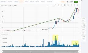 The kitco ethereum price index provides the latest ethereum price in us dollars using an average from the world's leading exchanges. Ethereum Price Analysis May 2 10
