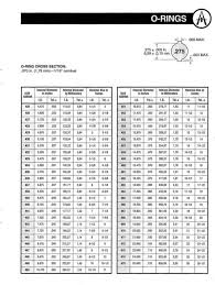 Rubber O Rings Accurate Products