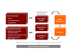 Arbeitsvertrag nrw bauwirtschaft / bau aktuell die. Https Www Bmas De Shareddocs Downloads De Publikationen Forschungsberichte Fb522 6 Quatoq Pdf Blob Publicationfile V 1