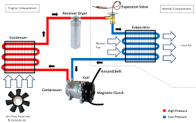 Apa yang berlaku bukan saja mengganggu pemanduan, malah menimbulkan keresahan dan kebimbangan mengenai tahap keselamatan kereta yang sedang dipandu. Rpm Tinggi Bila On Aircond
