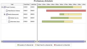 Com Sas Graphics Components Ganttchart Sas Appdevstudio Api