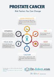 Bph does not lead to or increase the chance of prostate cancer. Risk Factors Associated With Prostate Cancer That You Can Change