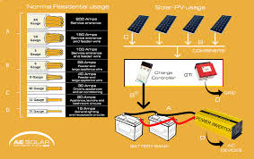 A set of branch connectors allow you to parallel 2 solar panels at a time what size fuse do i need between my battery and charge controller? Solar Panel Maintenance Checklist 2021