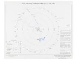 Mission Charts Three Charts Fra Mauro Translunar