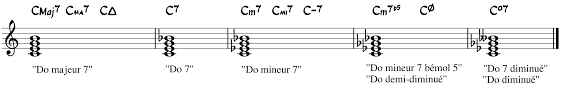 Debuter Le Jazz Tutoriels Zeste De Savoir Retrouvez facilement tous les accords au piano avec ce dictionnaire en ligne. debuter le jazz tutoriels zeste de