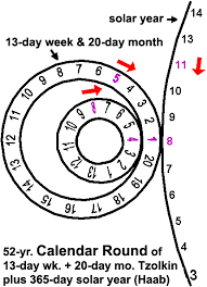 Mayan Calendar 52 Year Calendar Round