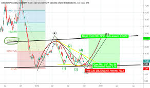 Uwt Stock Price And Chart Amex Uwt Tradingview