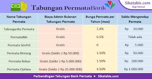 Syarat buka rekening mandiri untuk karyawan. Buka Rekening Permata Jenis Fitur Syarat Buka Tabungan Online Sikatabis Com
