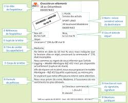 Notre mission de normalisation est au service de l'intérêt. Fiche Ressource 15 La Qualite Redactionnelle De La Lettre Commerciale