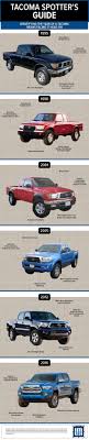 Toyota Tacoma Guide How To Tell What Year A Tacoma Was Made Toyota Tacoma 1995 Toyota Tacoma Toyota Tacoma Mods