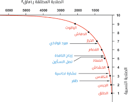 صورة صلابة المعدن