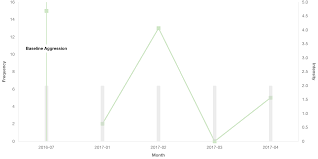 line between 2 values issue 100 chartjs chartjs plugin