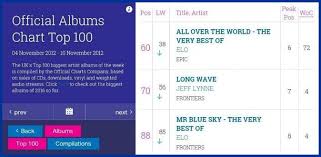 elobeatlesforever uk album chart update 3