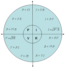 ohms law calculator spreadsheet for electrical calculations