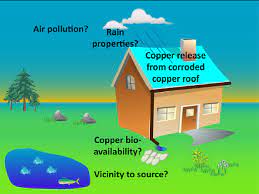 Its low life cycle costs are attributable to the low. Green And Brown Patinas Formed On Copper Roofs And Facades Efficiently Download Scientific Diagram
