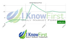 Is ocugen inc a good investment? Ocgn Stock Forecast Covid 19 Vaccine Enables 1007 Surge To Continue In 2021