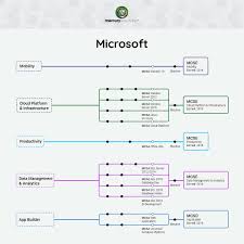 microsoft certifications list microsoft certification