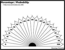 Dowsing Percentage Probability Mirrorwaters