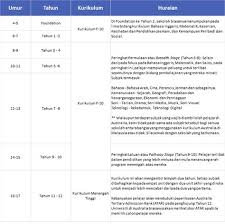 Forum ini juga menetapkan piawaian buruh dan. Pin On Education