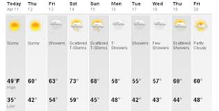 Detailed and extended weather forecast in chicago, state of illinois. Weather Chicago 10 Day Forecast