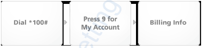 Along with this, maxis will also send a sms notification upon pass expiry (at 11:59pm time of capital city). How To Check My Maxis Number 4g 5g Apn Settings