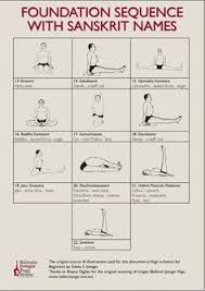 Iyengar Yoga Iyengar Yoga Yoga Asanas Yoga Sequences