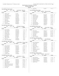 AccuRace Timing Services