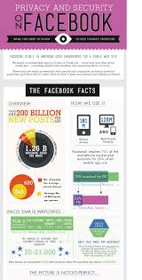 Everything You Ever Wanted To Know About Privacy Control On Facebook Social Media Infographic Management Information Systems Social Media Facebook