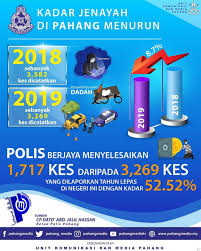 Di malaysia, jika seseorang individu itu gagal dalam cubaan bun*h diri, tahukah anda bahawa beliau akan berdepan dengan dakwaan kesalahan jenayah? Kadar Jenayah Di Pahang Menurun Kerajaan Negeri Pahang Facebook