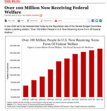 Misleading Graphs Real Life Examples Was Last Modified June 25th 2017 By Graphing Real Life Teaching