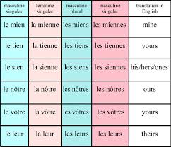 Possessive Pronouns