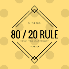 Pareto Charts And The 80 20 Rule Pmp Pmi Acp Capm Exam Prep