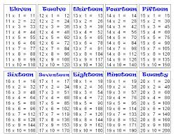 pin by i rafi on journals math tables math multiplication