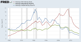 what the velocity of money tells us about the market