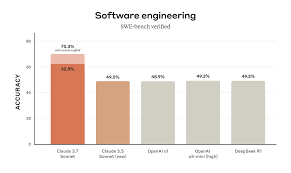 302.AI 基准实验室| 实测Anthropic首款混合推理模型——Claude 3.7 ...