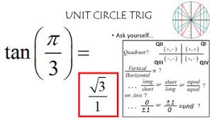 Unit Circle Sin Cos Tan Of Special Radian Angles Powerpoint Flash Cards