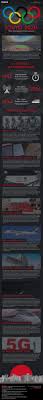 Partida e azi, de la ora 14:00, pe eurosport 2 şi eurosport player, iar cele mai tari faze se văd în timp real pe. Tokio 2020 La Olimpiada Del Futuro Infografia Tokyo Olympics 2020 Olympics Tokyo 2020