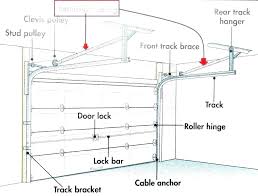 Garage Door Weight Calculator Chart Bharathcinemas Info