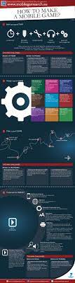 How To Make A Mobile Game An Infographic About Making A Mobile Game Mobilegames Gamesindustry Video Game Design Mobile Game Video Game Development
