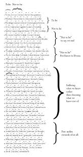 The Annotated “To be or not to be” | PoemShape