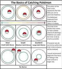 Bonus For Catching Pokemon Catch Pokemon Pokemon Pokemon Go