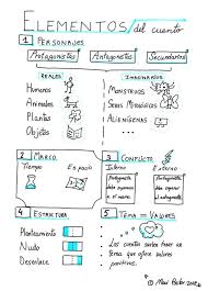 Pin De Amy Kanroji En Apuntes Lettering Journal Apuntes De Lengua Tipos De Texto Apuntes De Clase