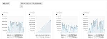 Rescale Angular Chart Js When Col Size Is Changed Stack