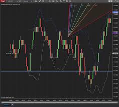 Ninjatrader Review Does This Platform Live Up To The Hype