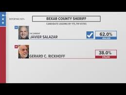 Javier Salazar Looks To Retain Position Of Bexar Co Sheriff Over Republican Challenger Rickhoff Youtube