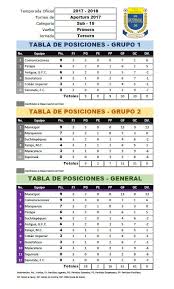 Liga Nacional De Futbol De La Republica De Guatemala Tabla De Posiciones Categoria Sub 15 Facebook