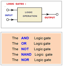 Binary Number System | Why Computer Use Binary Number , logic Gates