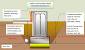 Best Foundation For Clay Soil