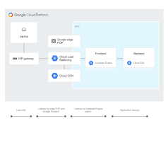 Compute engine compute engine data science machine learning python aug. Best Practices For Compute Engine Regions Selection Solutions